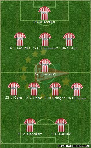 Estudiantes de La Plata Formation 2019