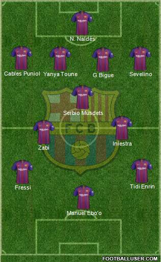 F.C. Barcelona Formation 2019