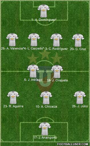 LDU de Quito Formation 2019