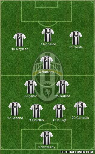 Juventus Formation 2019