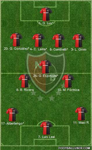 Newell's Old Boys Formation 2019