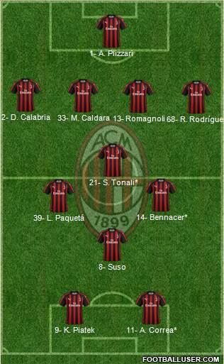 A.C. Milan Formation 2019
