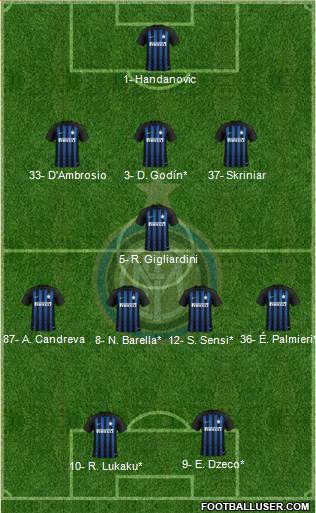 F.C. Internazionale Formation 2019