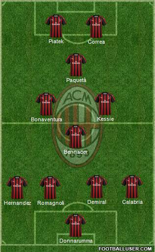 A.C. Milan Formation 2019