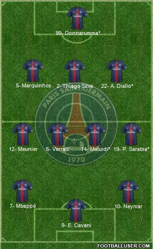 Paris Saint-Germain Formation 2019