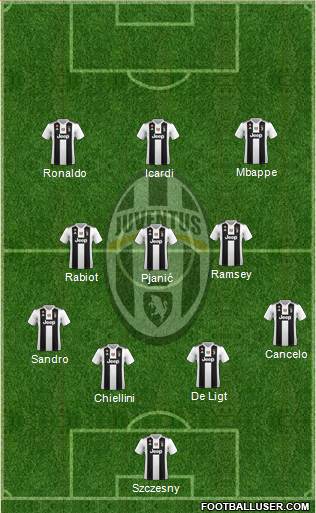 Juventus Formation 2019