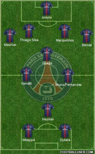 Paris Saint-Germain Formation 2019