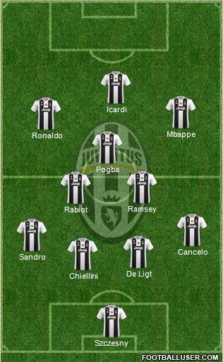 Juventus Formation 2019