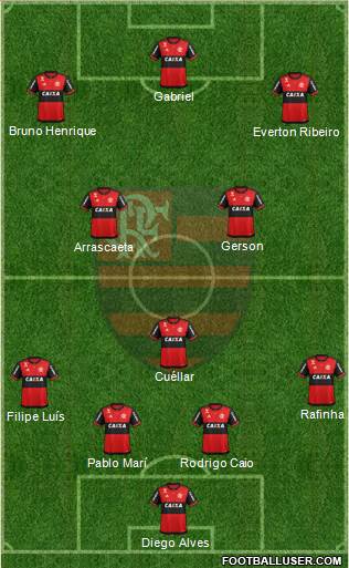CR Flamengo Formation 2019
