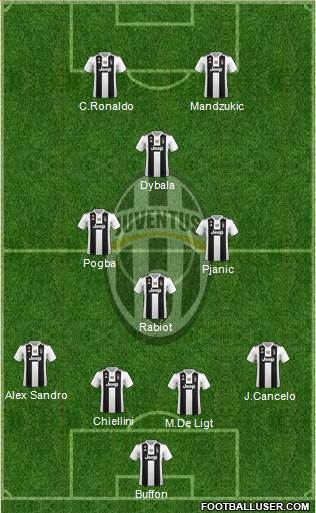 Juventus Formation 2019