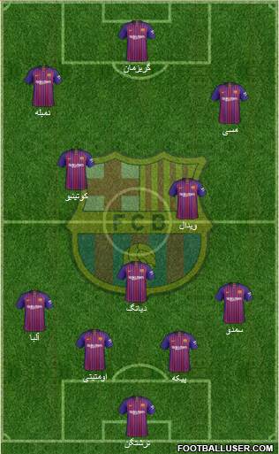 F.C. Barcelona Formation 2019