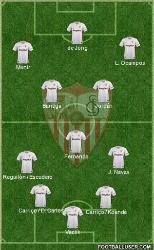 Sevilla F.C., S.A.D. Formation 2019