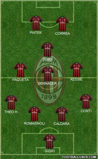 A.C. Milan Formation 2019