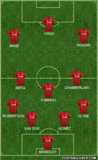 Liverpool Formation 2019