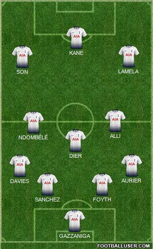 Tottenham Hotspur Formation 2019