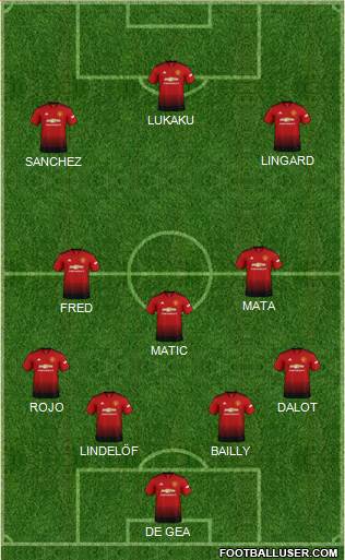 Manchester United Formation 2019