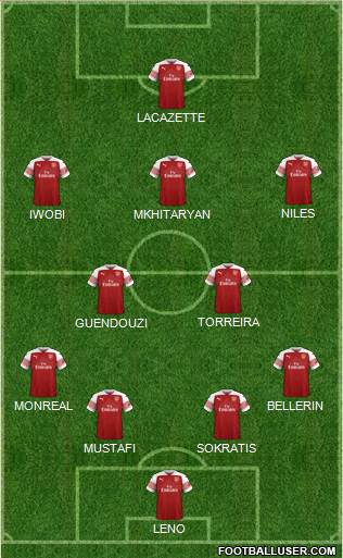 Arsenal Formation 2019