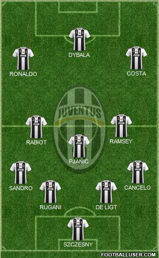 Juventus Formation 2019