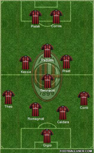 A.C. Milan Formation 2019