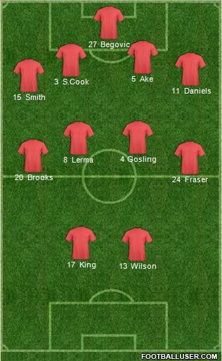 Pro Evolution Soccer Team Formation 2019