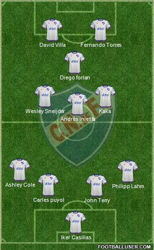 Club Nacional de Football Formation 2019