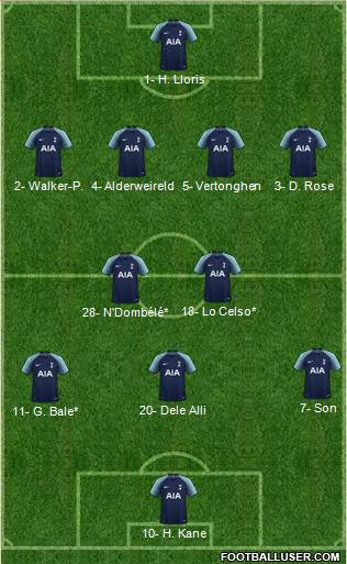 Tottenham Hotspur Formation 2019