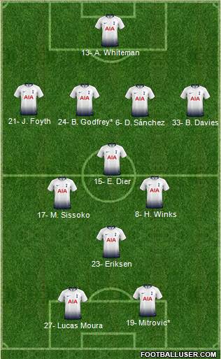 Tottenham Hotspur Formation 2019