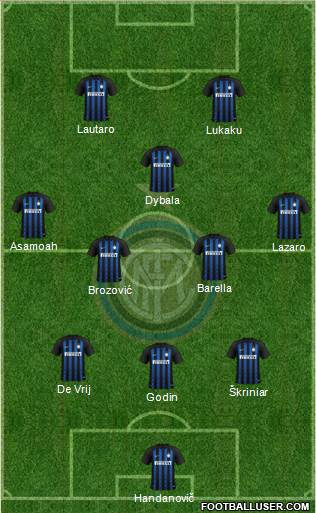 F.C. Internazionale Formation 2019