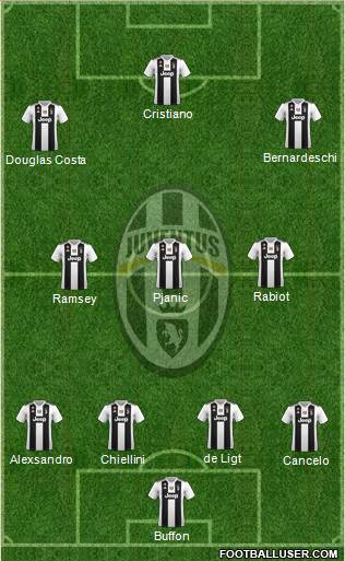 Juventus Formation 2019