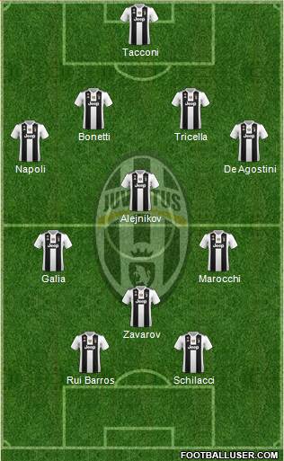 Juventus Formation 2019