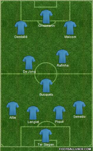 Fifa Team Formation 2019