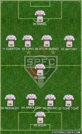 São Paulo FC Formation 2019