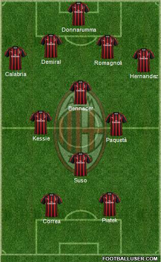 A.C. Milan Formation 2019