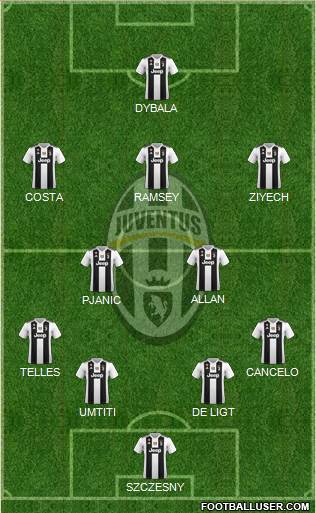 Juventus Formation 2019