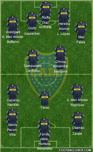 Boca Juniors Formation 2019