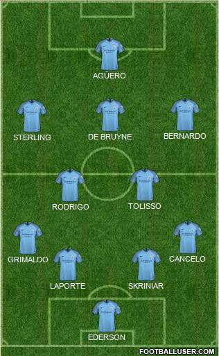 Manchester City Formation 2019