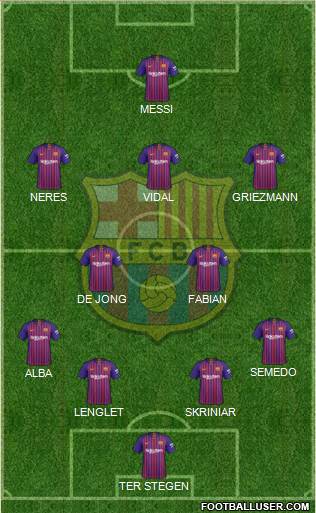 F.C. Barcelona Formation 2019