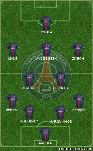 Paris Saint-Germain Formation 2019