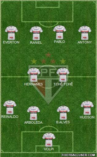 São Paulo FC Formation 2019