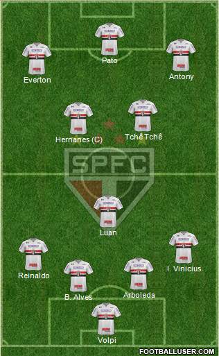 São Paulo FC Formation 2019