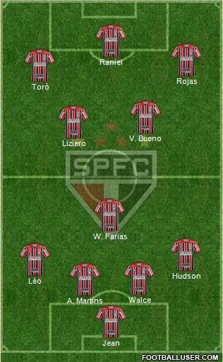 São Paulo FC Formation 2019