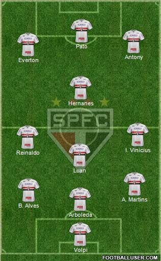 São Paulo FC Formation 2019