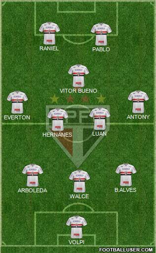 São Paulo FC Formation 2019