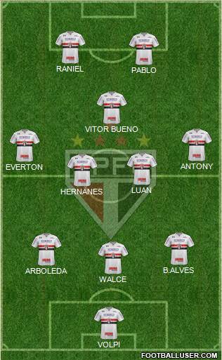 São Paulo FC 3-5-2 football formation