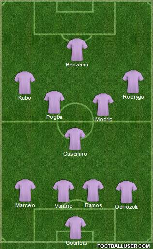 Champions League Team Formation 2019