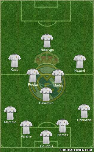 Real Madrid C.F. Formation 2019