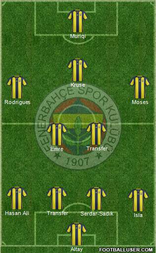 Fenerbahçe SK Formation 2019