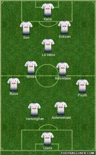 Tottenham Hotspur Formation 2019