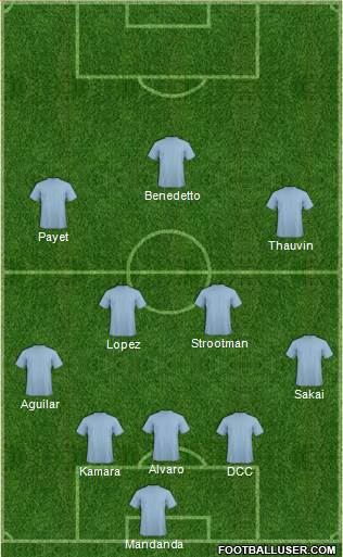 Champions League Team Formation 2019