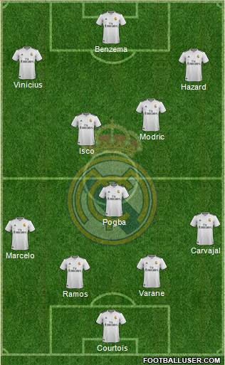 Real Madrid C.F. Formation 2019